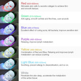LED LIGHT PHOTON THERAPY MASK - Bidi Creator
